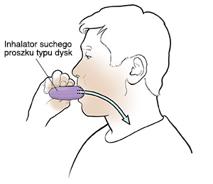 Mężczyzna używający inhalatora suchego proszku.