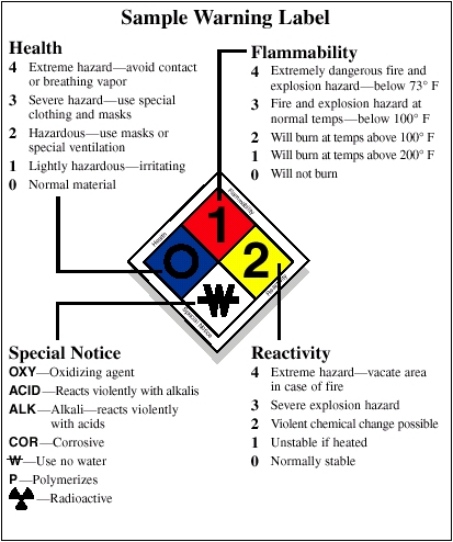 Sample Warning Label.
